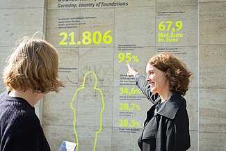 Zahlen, Daten, Fakten am Haus Deutscher Stiftungen
